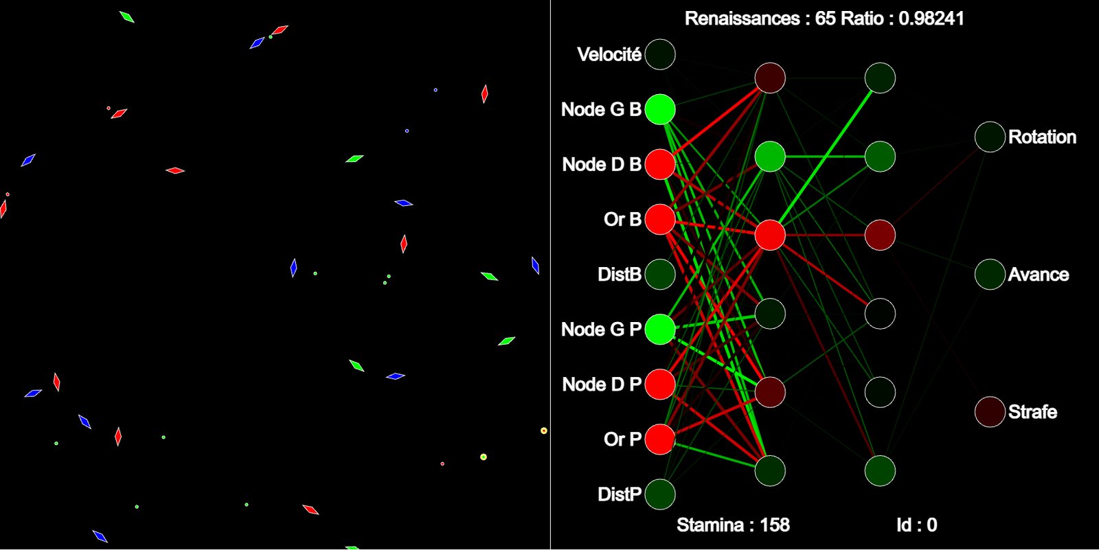 Neural network